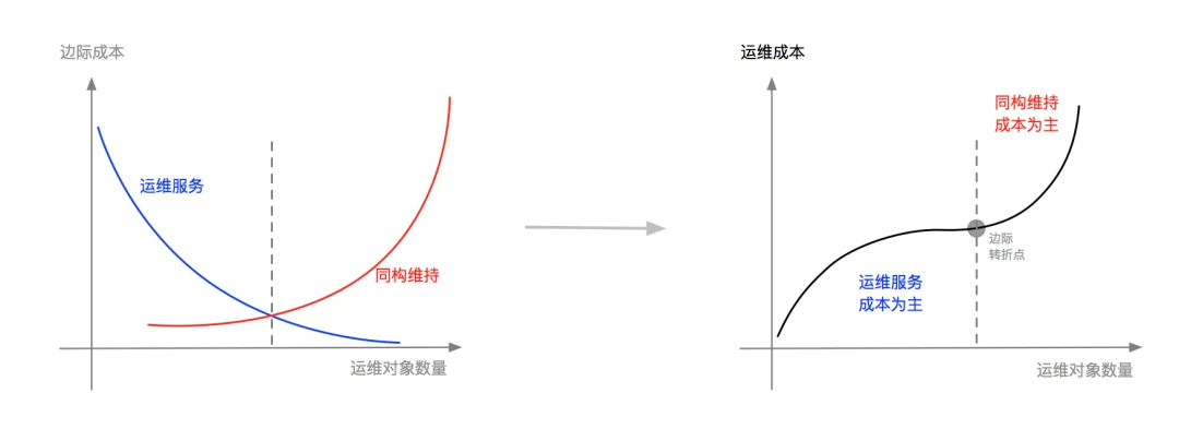 作业帮聂安：运维如何转型，听听作业帮的OPaS思路