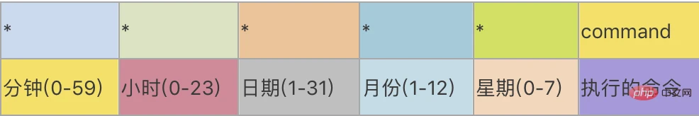 Linux常用命令 & 实用命令万字总结