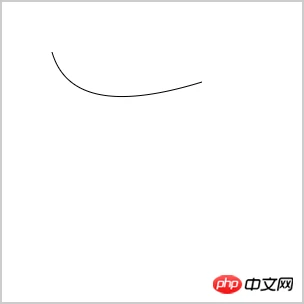 canvas API ，通俗的canvas基础知识（三） 