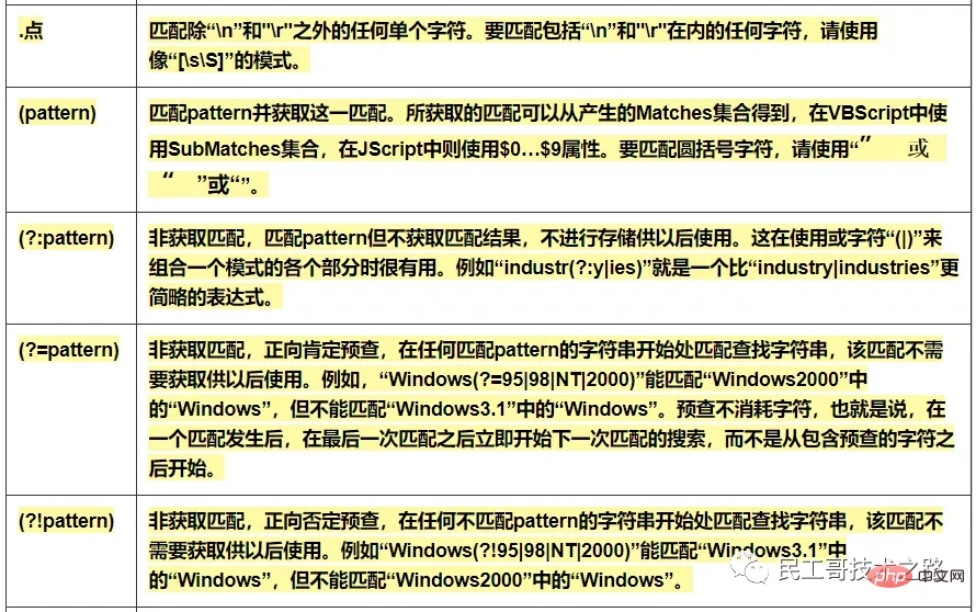 运维必备，正则表达式超全速查手册，赶快收藏！