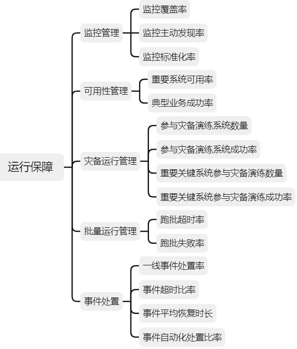 深入浅出科技运营指标体系
