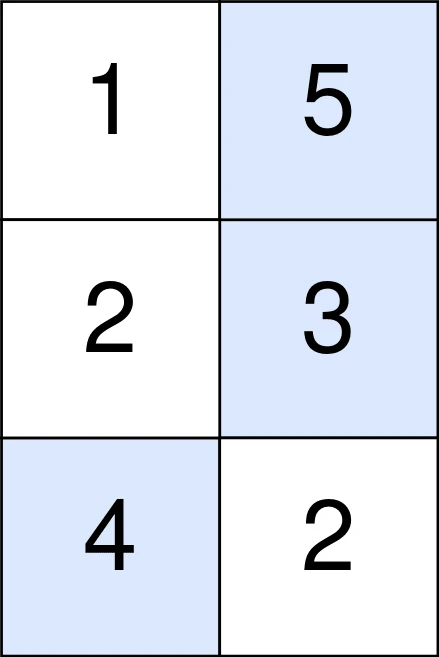 最大点数与成本