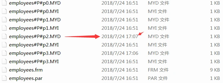 mysql表的四种分区方式是什么