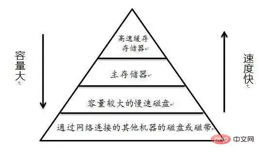 为什么代码规范要求SQL语句不要过多的join？