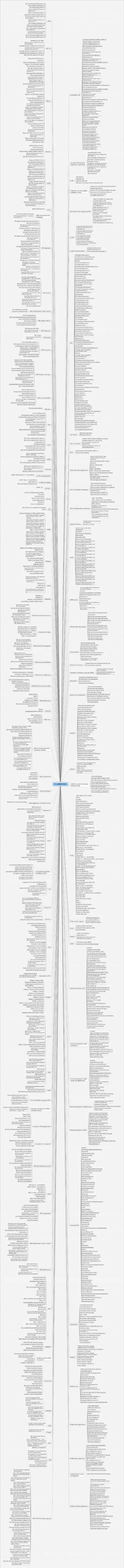 Web 前端分为哪几个大方向，工资待遇如何，辛苦吗？