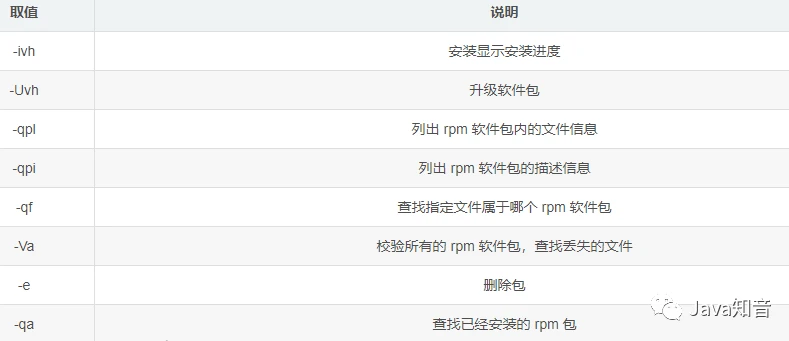 Linux 最常用命令:能解决 95% 以上的问题