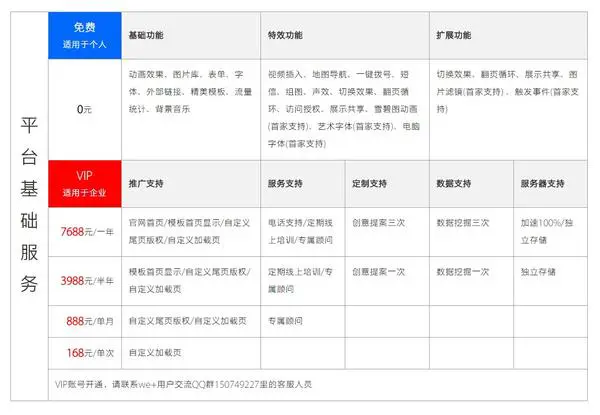 哪一款 HTML5 编辑器最值得推荐？为什么？