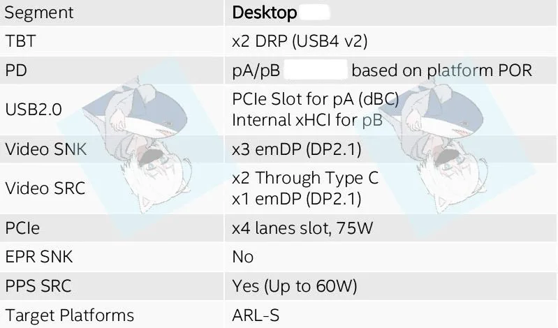 英特尔为 Arrow Lake 桌面处理器准备雷电 5 主控“Barlow Ridge”,可提供 120 Gbps 带宽