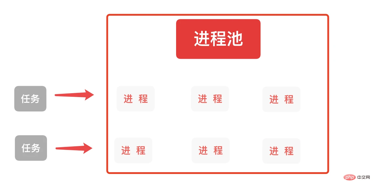 详细了解Python进程池与进程锁