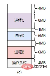 系统明明有很多内存,却无法分配出一片大块内存?