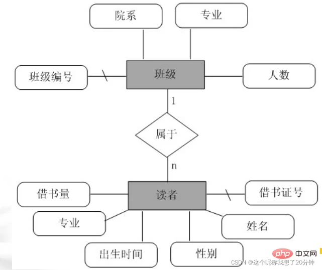 图1-2