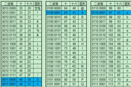 Python的编码格式更改问题
