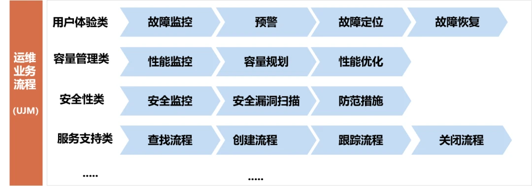 深入浅出科技运营指标体系