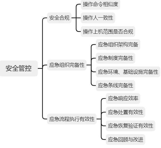 深入浅出科技运营指标体系