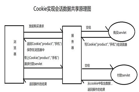 cookies是什么意思
