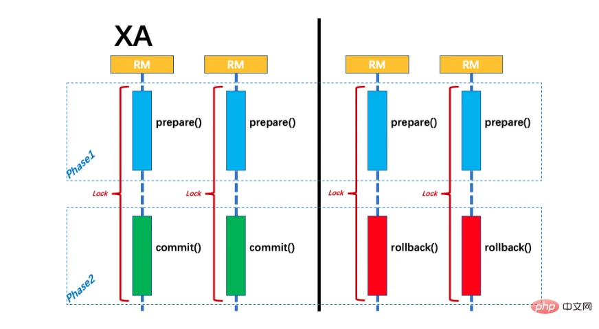 fescar分布式事务的详细介绍（图文）