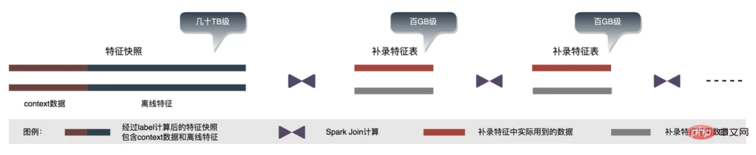 外卖广告大规模深度学习模型工程实践