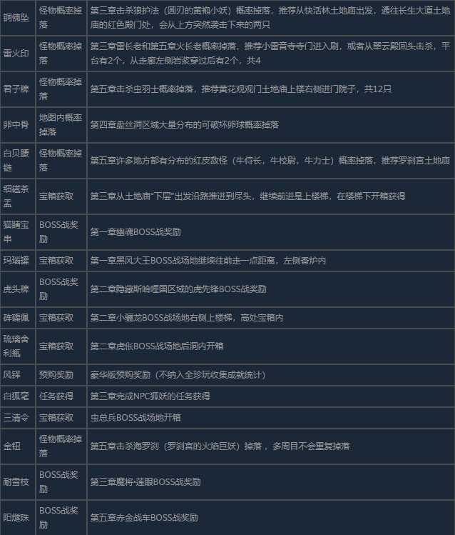 黑神话悟空所有珍玩怎么获取 全珍稀宝贝获取攻略详解
