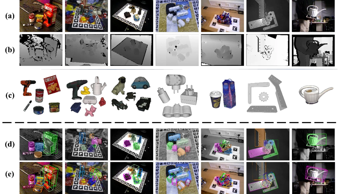 CVPR 2024 | 零样本6D物体姿态估计框架SAM-6D，向具身智能更进一步