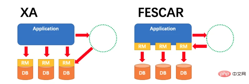 fescar分布式事务的详细介绍（图文）