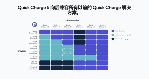 手机快充迈入300W时代！回顾手机快充发展史