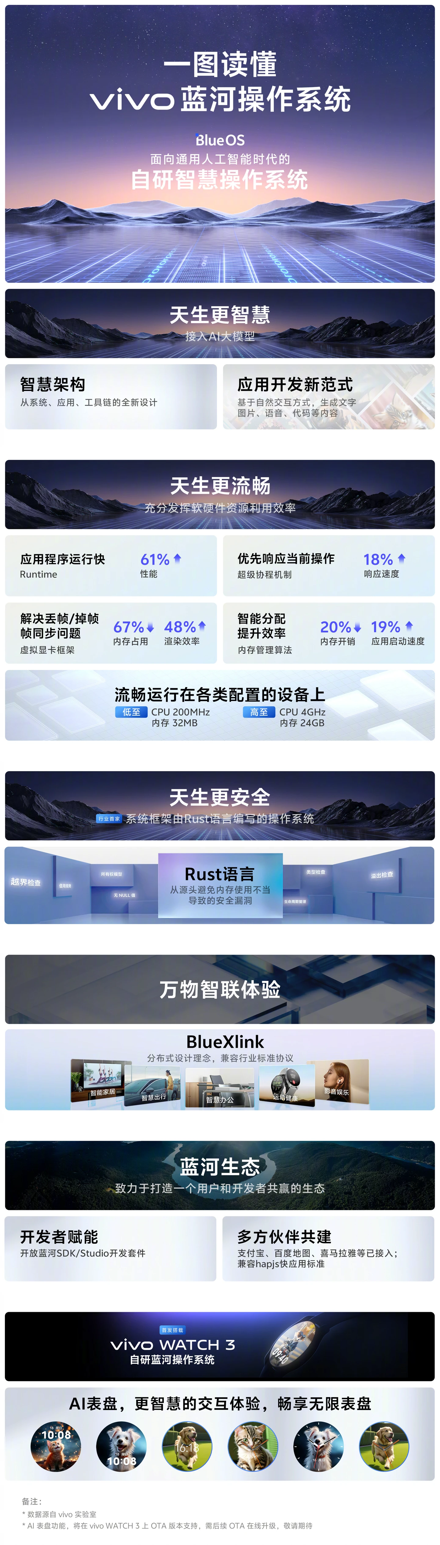 vivo 自研蓝河操作系统不兼容安卓应用