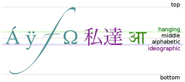 canvas API ，通俗的canvas基础知识（一） 