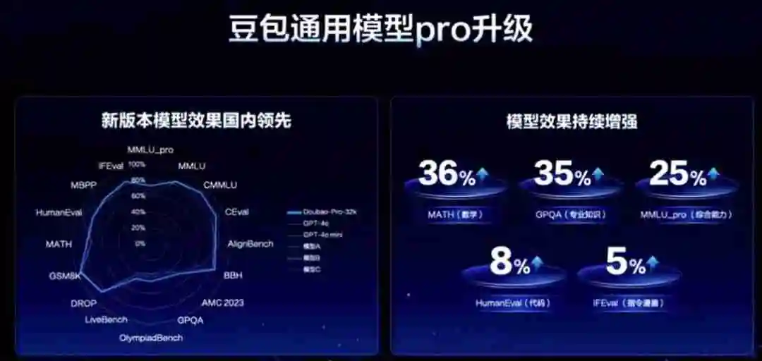终于拿到内测!豆包-PixelDance真是字节视频生成大杀器