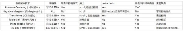 Web 前端的未来会怎样？