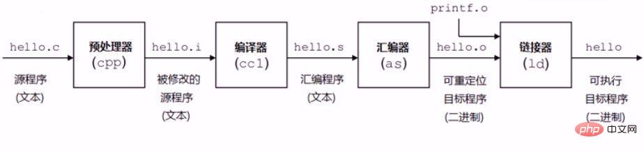 linux里gcc是什么