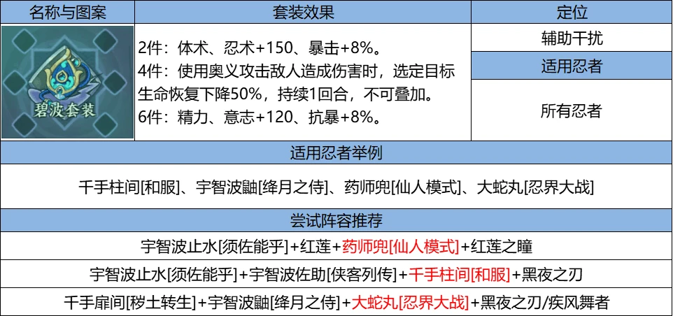 《火影忍者:忍者新世代》忍界远征“玲珑晶遁”路线参考与深度解析