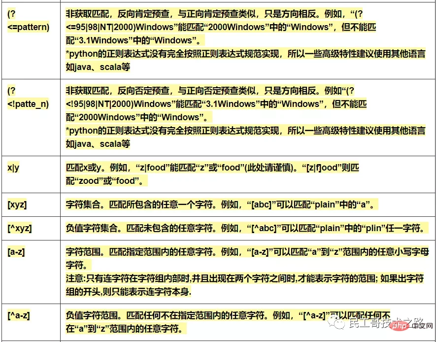 运维必备，正则表达式超全速查手册，赶快收藏！