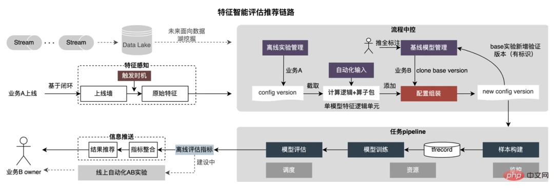 外卖广告大规模深度学习模型工程实践