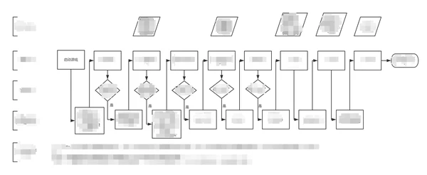 ProcessOn 一款HTML5在线作图工具怎么样?