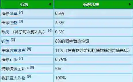 星露谷物语冬日谜团放大镜有什么用 冬日谜团：揭秘放大镜的奇妙用途
