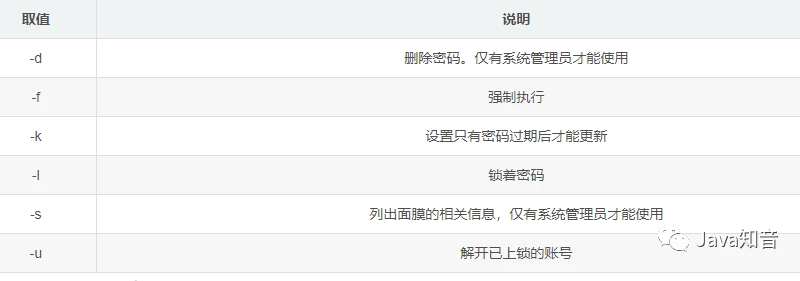 Linux 最常用命令:能解决 95% 以上的问题