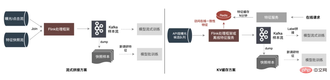 外卖广告大规模深度学习模型工程实践