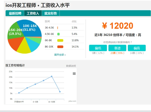 现在学html5开发手机应用前景好吗?