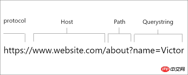 深入了解NodeJS