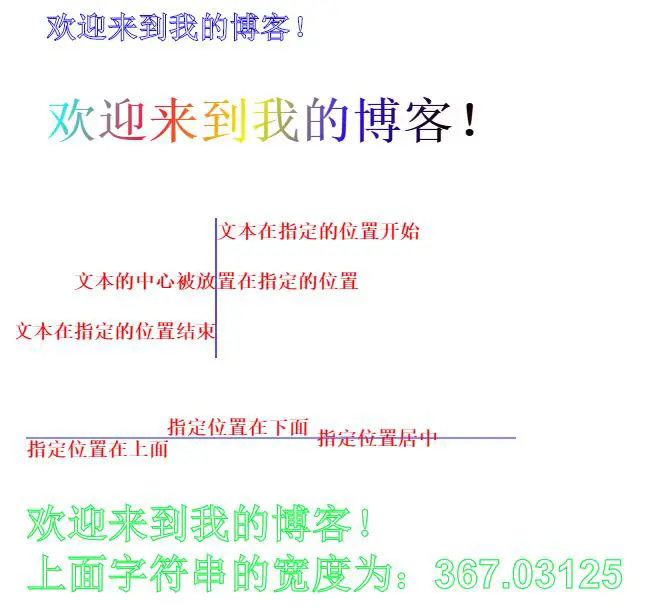 HTML5 canvas基本绘图之文字渲染 