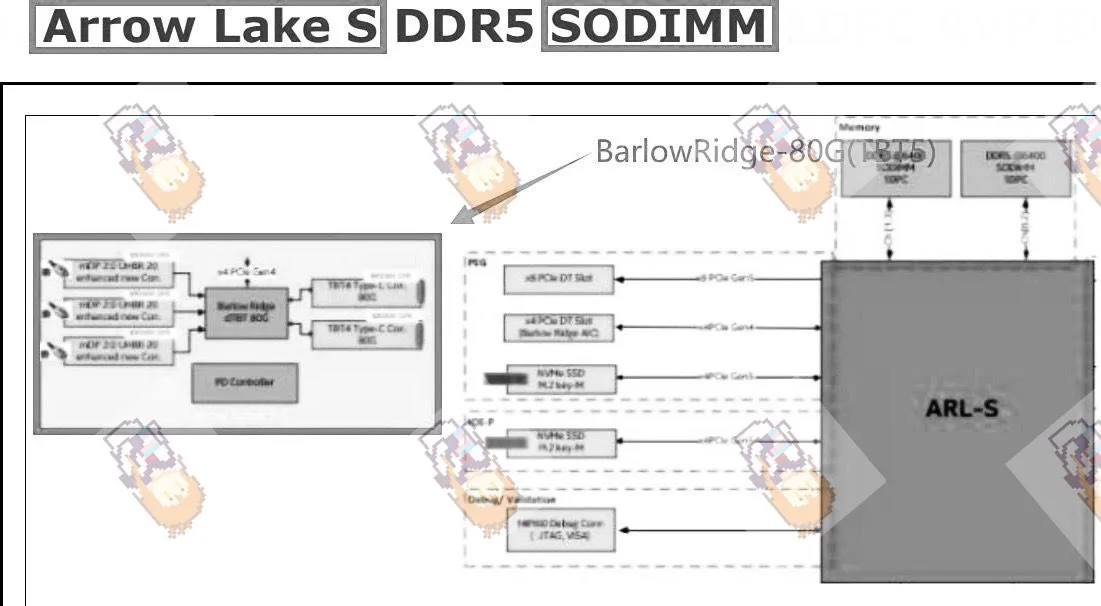 英特尔为 Arrow Lake 桌面处理器准备雷电 5 主控“Barlow Ridge”,可提供 120 Gbps 带宽