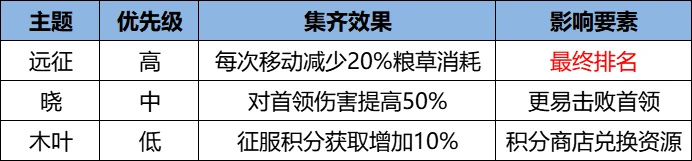 《火影忍者:忍者新世代》忍界远征“玲珑晶遁”路线参考与深度解析
