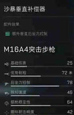 三角洲行动M16A4配件如何获取 M16A4配件获取方法