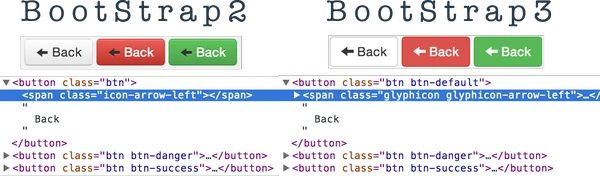 什么情况下更适合使用 font-icon，相比图片 css sprites 有哪些优势？