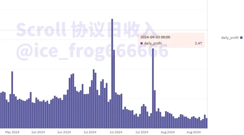 数据中的 L2：戛然而止的增长，淘汰赛大幕开启