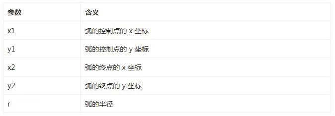 HTML5 canvas基本绘图之绘制曲线 