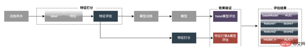 外卖广告大规模深度学习模型工程实践