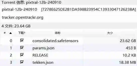 Mistral首个多模态模型Pixtral 12B来了!还是直接放出24GB磁力链接