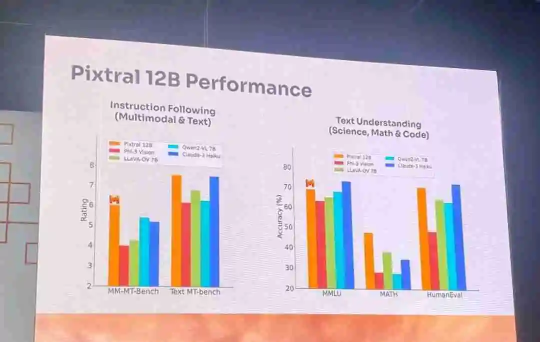 Mistral首个多模态模型Pixtral 12B来了!还是直接放出24GB磁力链接