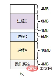 系统明明有很多内存,却无法分配出一片大块内存?